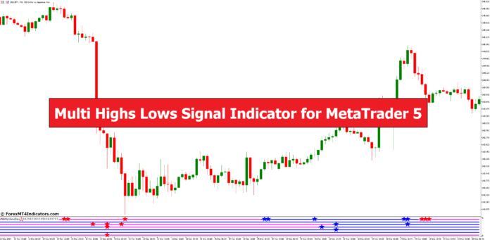 Multi Highs Lows Signal Indicator for MetaTrader 5