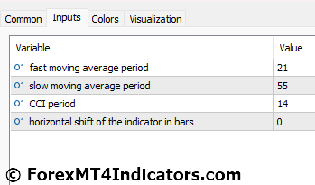 Nduet Indicator For Metatrader 5 4 Nduet Indicator Settings