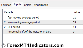 Nduet Indicator Settings