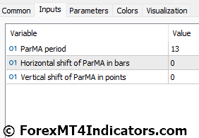Parma Indicator Settings