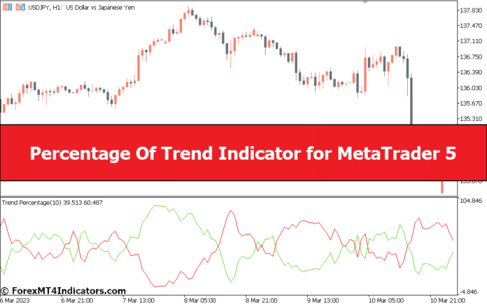 Percentage Of Trend Indicator for MetaTrader 5
