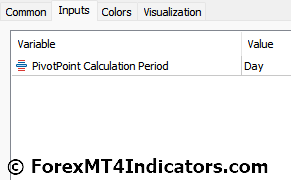 Pivot Point Indicator Settings