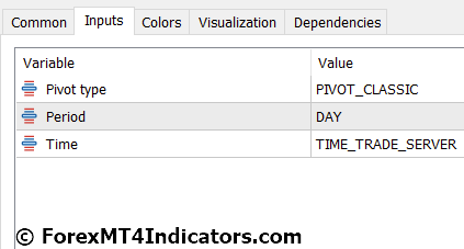 Pivot Point Universal Indicator Settings