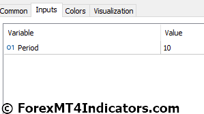 Price Channel Indicator Settings
