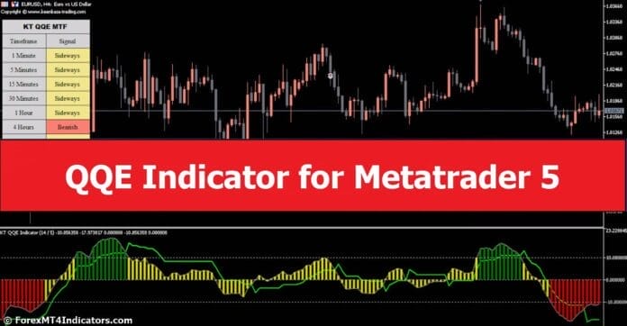 QQE Indicator for Metatrader 5