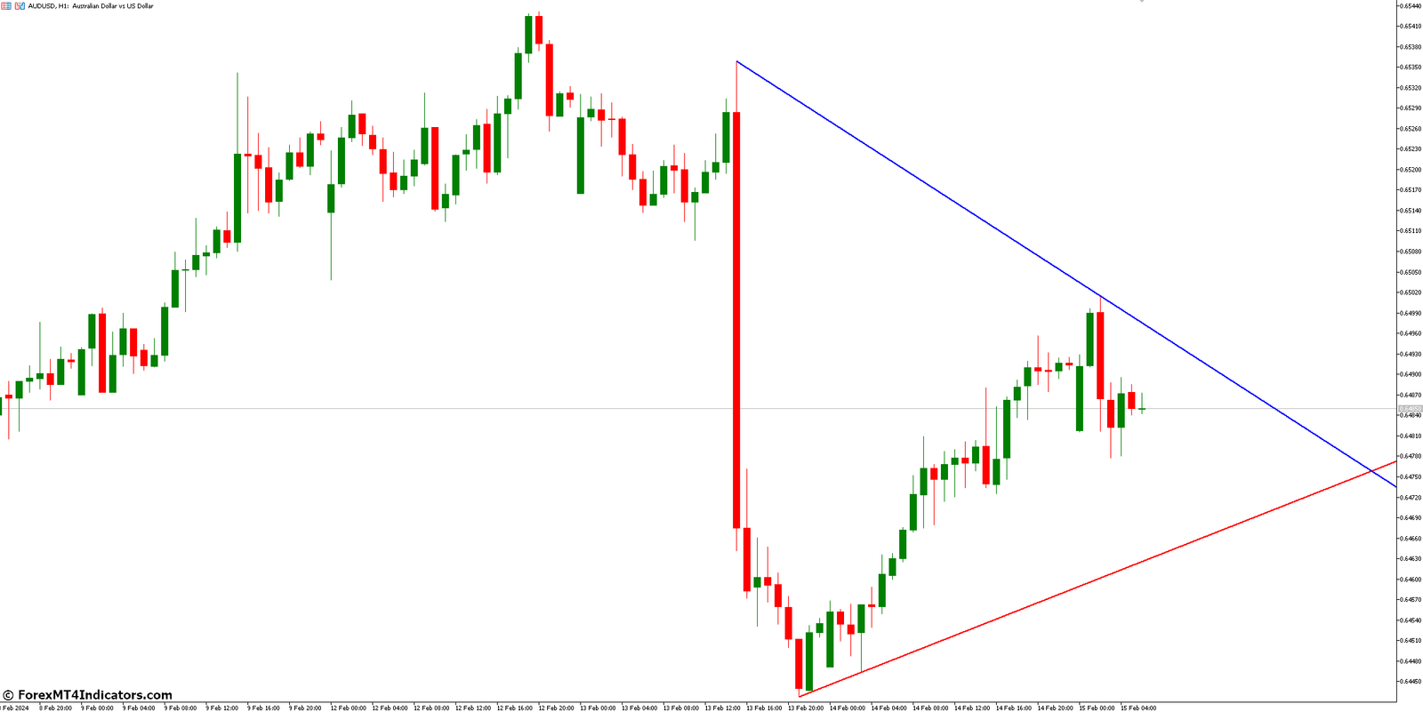 Real-Time Plotting On Price Charts