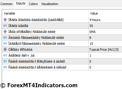 Regression Polynomial Indicator for MetaTrader 5