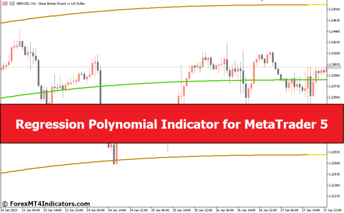 Regression Polynomial Indicator for MetaTrader 5
