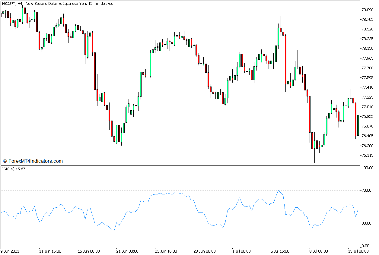 Relative Strength Index