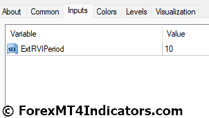 Relative Vigor Index Indicator for MetaTrader 4 4 Relative Vigor Index Indicator Settings