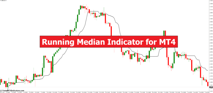 Running Median Indicator for MT4