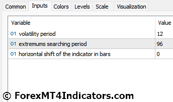 Silence Indicator for Metatrader 5 4 Silence Indicator Settings