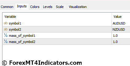 Spread Of Symbols Indicator for Metatrader 5 2 Spread Of Symbols Indicator Settings