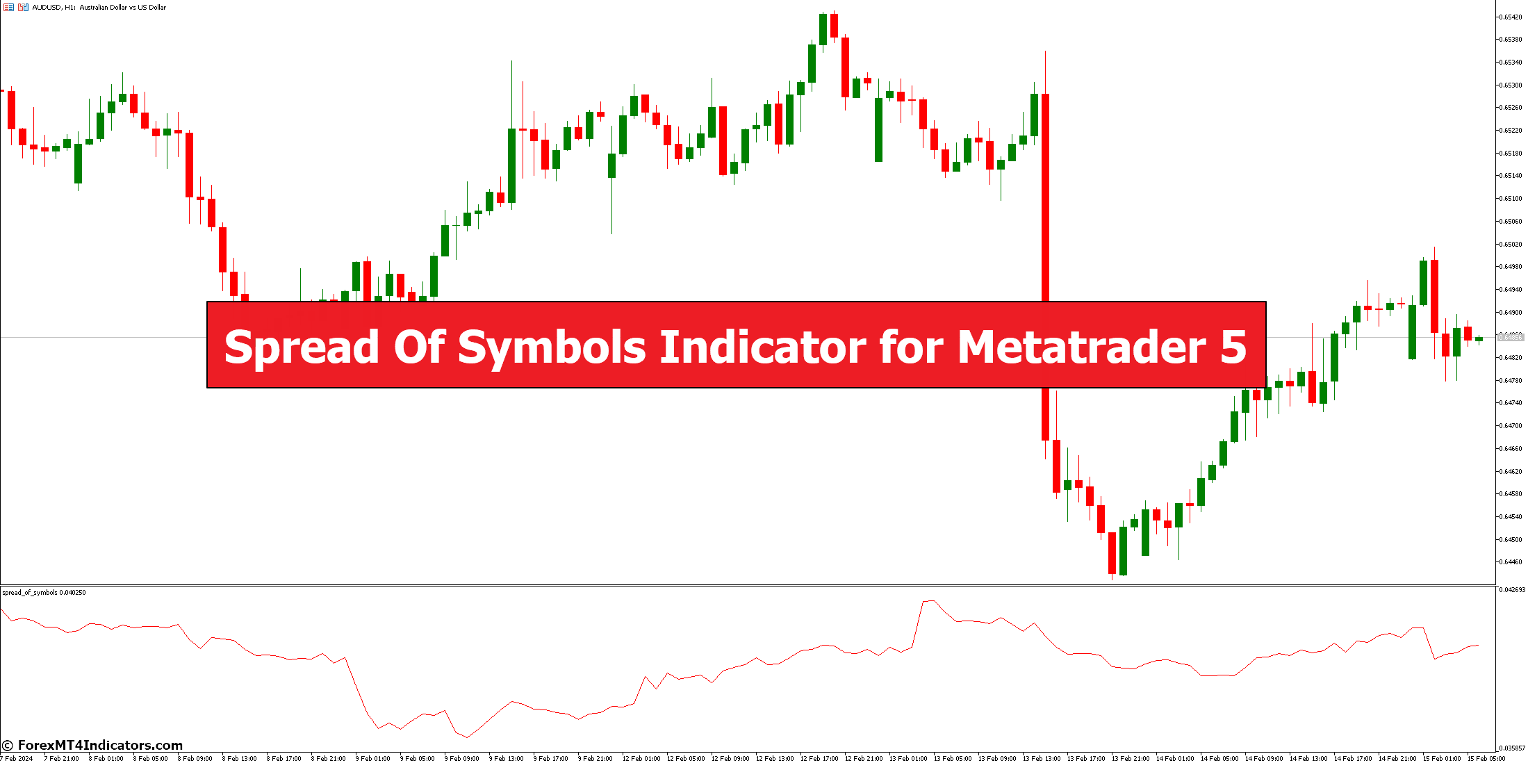 Spread Of Symbols Indicator for Metatrader 5 - ForexMT4Indicators.com