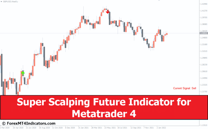 Super Scalping Future Indicator for Metatrader 4 Super Scalping Future Indicator for Metatrader 4