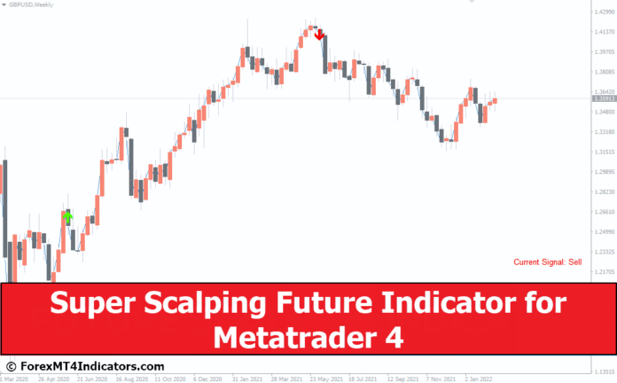 Super Scalping Future Indicator for Metatrader 4