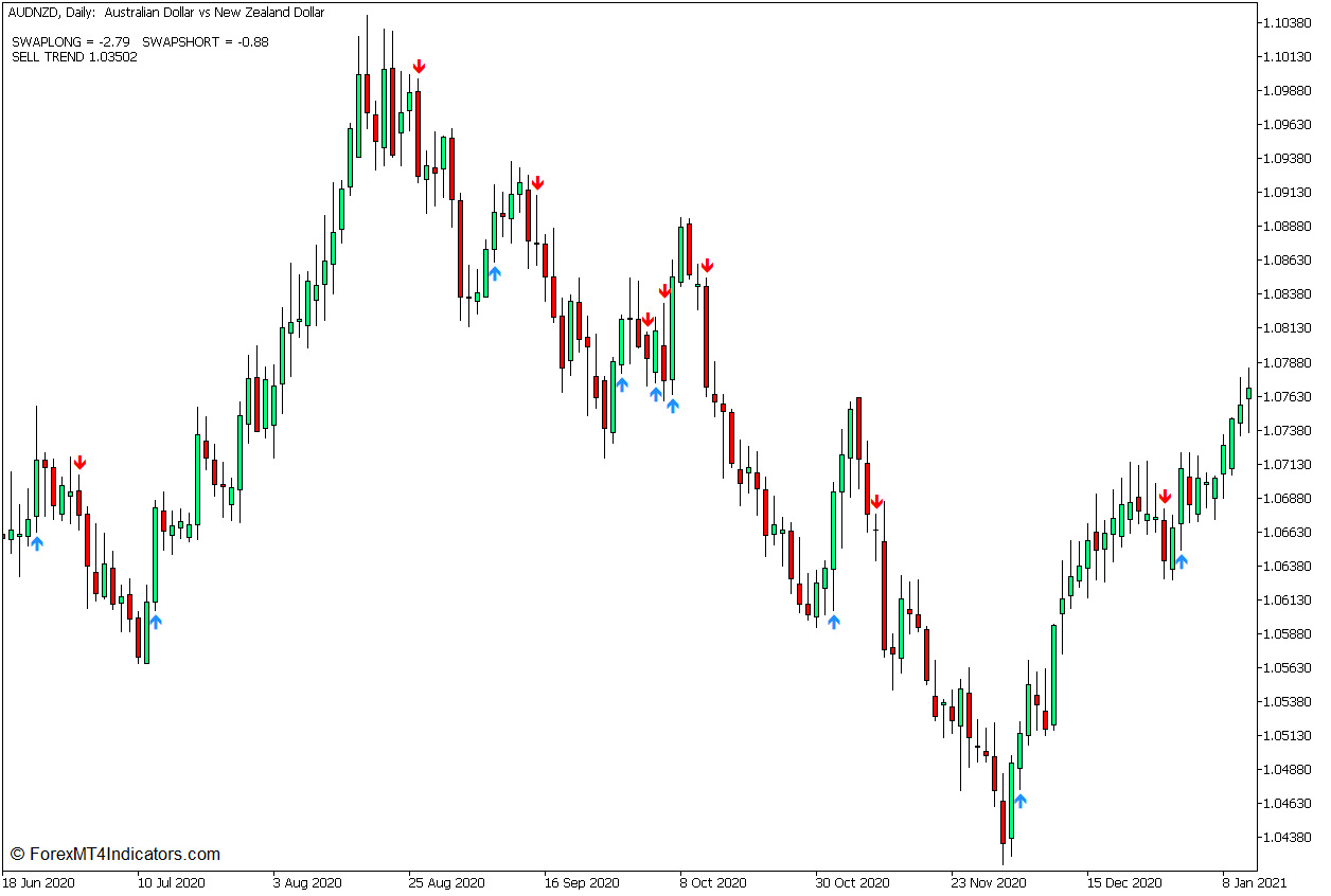 T3 MA Alert Indicator