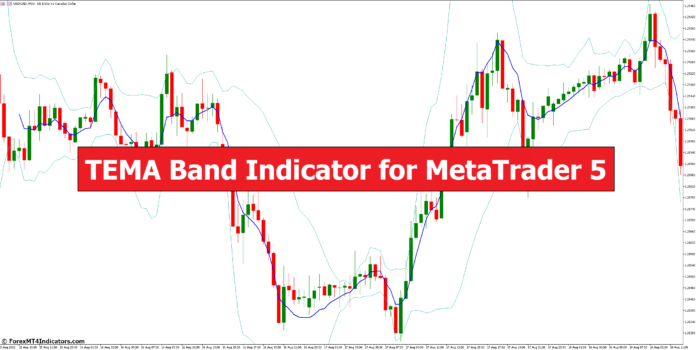 TEMA Band Indicator for MetaTrader 5