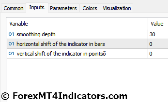 TMA Indicator Settings
