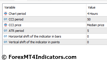 Trend Magic Indicator for MetaTrader 5 4 Trend Magic Indicator Settings