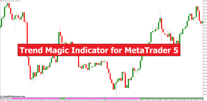 Trend Magic Indicator for MetaTrader 5 Trend Magic Indicator for MetaTrader 5