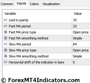 Trend Manager Indicator Settings
