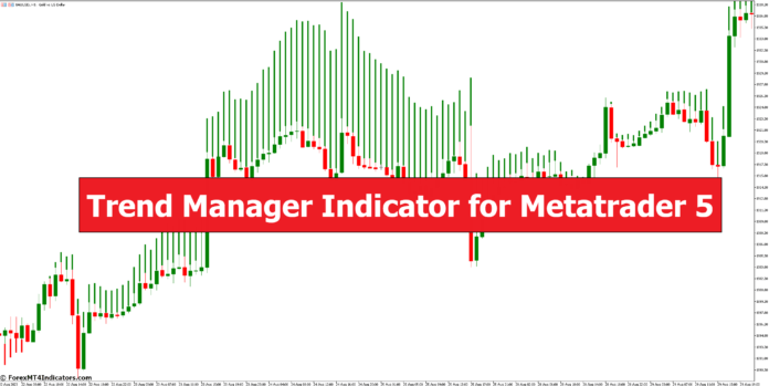Trend Manager Indicator for Metatrader 5