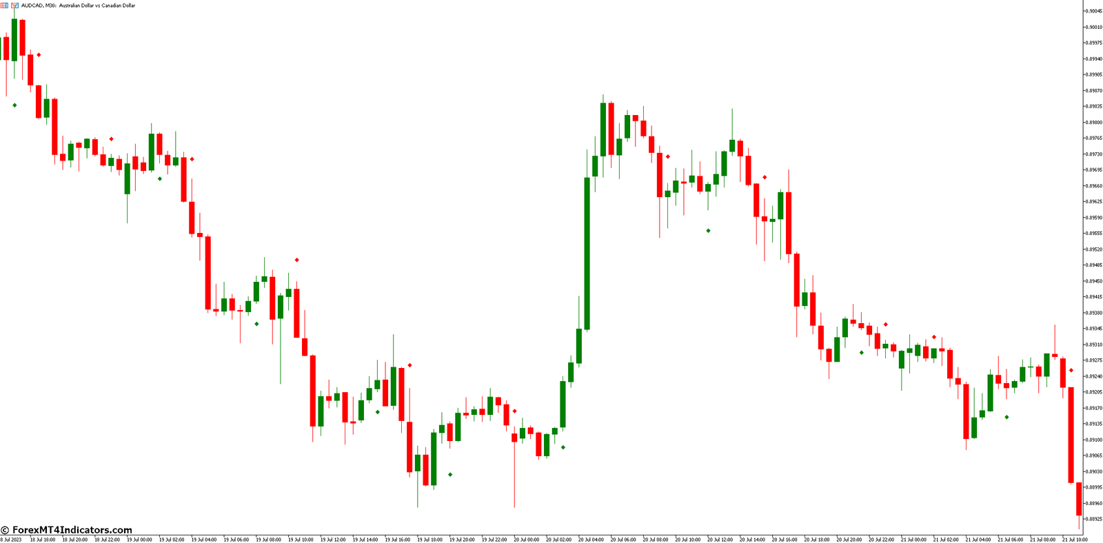 EMA Crossover Signal Indicator for MetaTrader 5 1 Understanding EMA Crossovers in Different Timeframes
