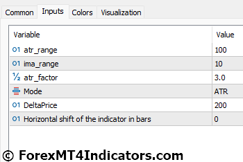 Volatility Pivot Indicator Settings