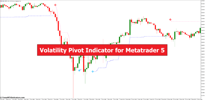 Volatility Pivot Indicator for Metatrader 5