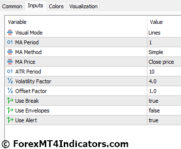 Volty Channel Stop Indicator Settings
