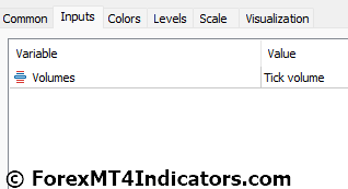 Volumes Indicator for Metatrader 5 2 Volumes Indicator Settings