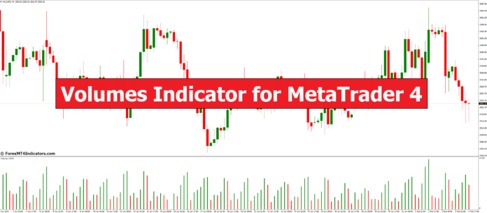 Volumes Indicator for MetaTrader 4