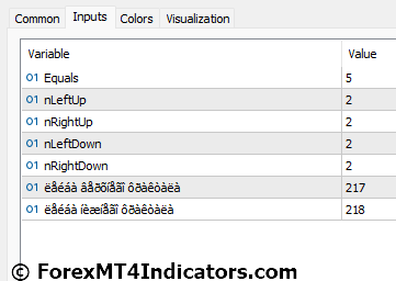 WLX Fractals Indicator for MetaTrader 5 4 WLX Fractals Indicator Settings