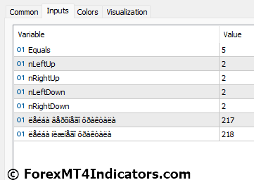 WLX Fractals Indicator Settings