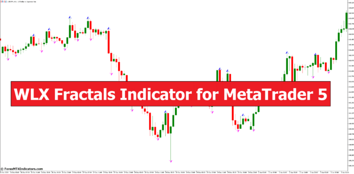 WLX Fractals Indicator for MetaTrader 5 WLX Fractals Indicator for MetaTrader 5