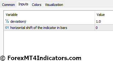Weekly Pivot Indicator Settings