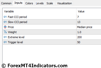 Weighted Wcci Indicator Settings