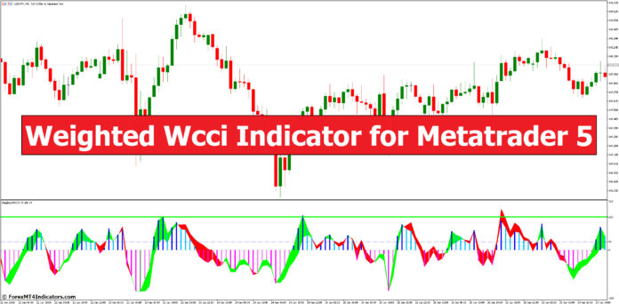 Weighted Wcci Indicator for Metatrader 5