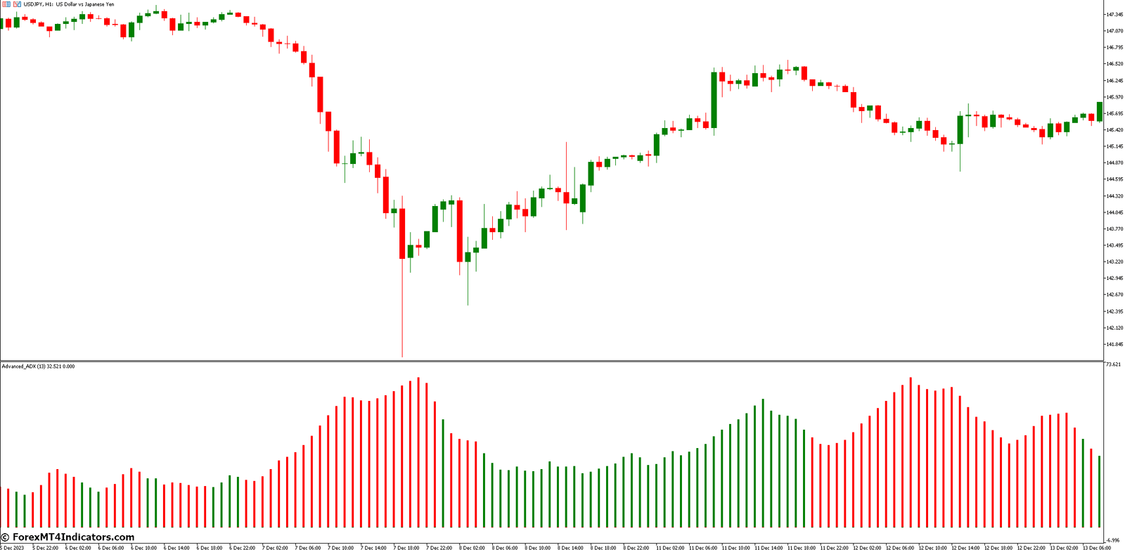 Advanced ADX Indicator for MetaTrader 5 1 What Are The Adx Components