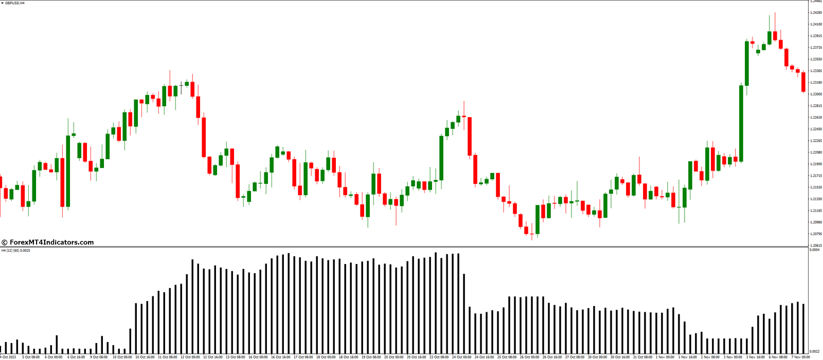 What Are The Drawbacks Of Using It