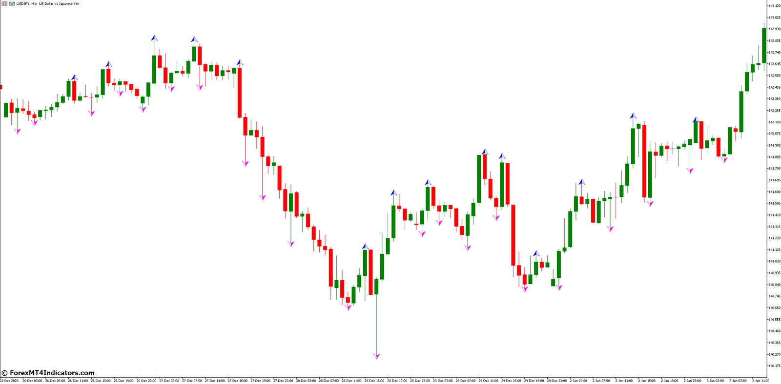 WLX Fractals Indicator for MetaTrader 5 1 What Are The Drawbacks Of Using It