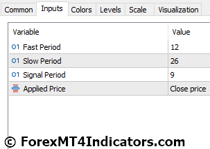 Zerolag Macd Indicator Settings