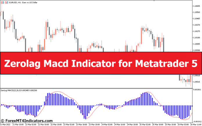 Zerolag Macd Indicator for Metatrader 5