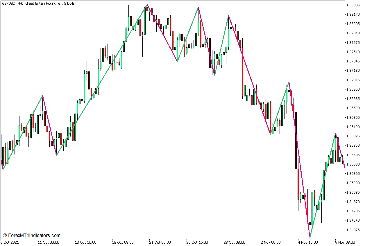 Zigzag Color Indicator