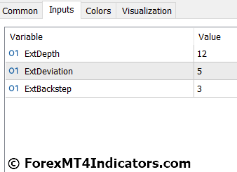 Zigzag Indicator for Metatrader 5 4 Zigzag Indicator Settings