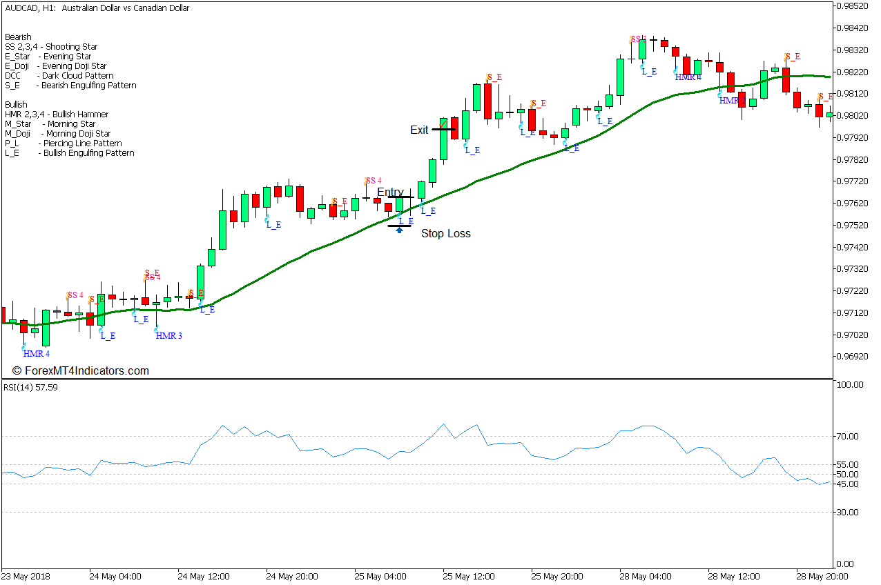 20 SMA Candle Pattern Forex Trading Strategy for MT5 4 20 SMA Candle Pattern Forex Trading Strategy - Buy Entry