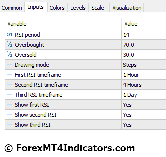 3TF RSI Average MT5 Indicator 2 3TF RSI Average Indicator Settings