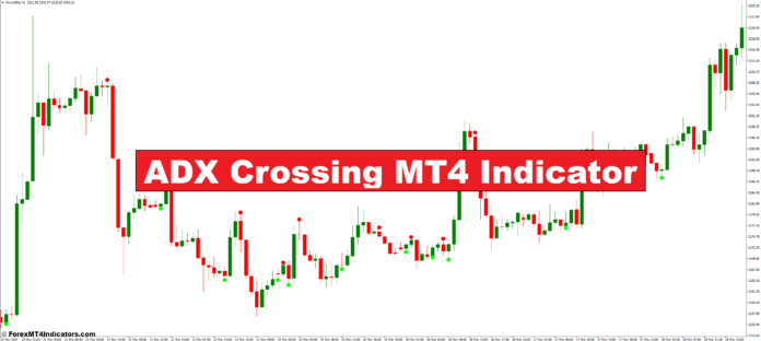 ADX Crossing MT4 Indicator