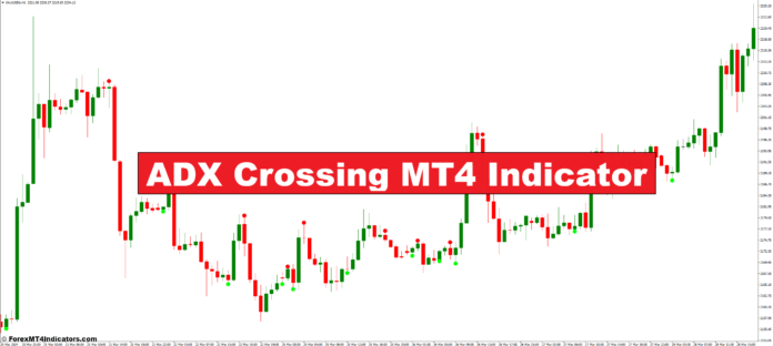 ADX Crossing MT4 Indicator ADX Crossing MT4 Indicator